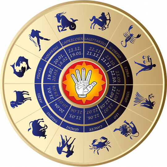 Read more about the article Black Magic Astrologer in Banashankari