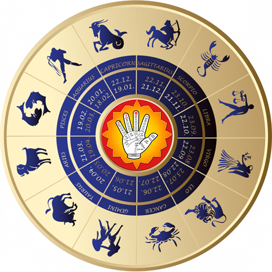 Read more about the article Best Astrologer In Bellandur