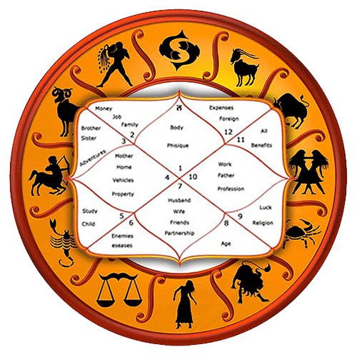 Read more about the article Vashikaran Astrologer in Pathanamthitta